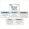 Writing Process Posters - Modern Ocean Classroom Decor - Miss Jacobs Little Learners