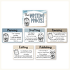 Writing Process Posters - Modern Ocean Classroom Decor - Miss Jacobs Little Learners
