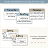 Writing Process Posters - Modern Ocean Classroom Decor - Miss Jacobs Little Learners