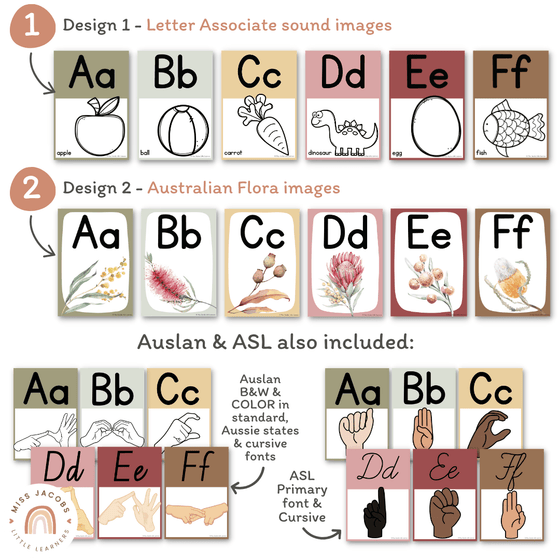 AUSTRALIANA Alphabet Posters | Australian Flora and Fauna Classroom Decor | Miss Jacobs Little Learners | Editable