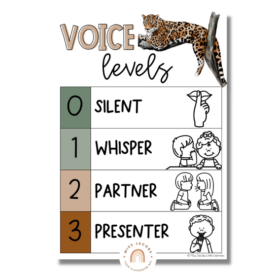 AUSTRALIANA Classroom Voice and Noise Level Displays | Editable - Miss Jacobs Little Learners