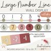 Classroom Number Line Display with Negatives | AUSTRALIANA Classroom Decor - Miss Jacobs Little Learners