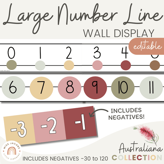 Classroom Number Line Display with Negatives | AUSTRALIANA Classroom Decor - Miss Jacobs Little Learners