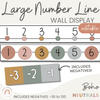 Classroom Number Line Display with Negatives | Editable | Neutral Colours - Miss Jacobs Little Learners