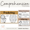 Comprehension Strategy Posters | BOHO VIBES | Desert Neutral Decor | Editable - Miss Jacobs Little Learners