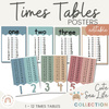 Cute Sea Life Times Table & Multiplication Facts Posters - Miss Jacobs Little Learners