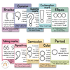 English Posters Bundle | PASTELS | Muted Rainbow Classroom Decor - Miss Jacobs Little Learners