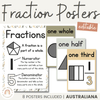 Fraction Posters | Math Posters Bundle | Australiana Classroom Decor | Australian Flora and Fauna | Miss Jacobs Little Learners | Editable