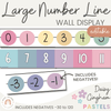 Large Classroom Number Line Display with Negatives | Daisy Gingham Pastels Math Classroom Decor - Miss Jacobs Little Learners