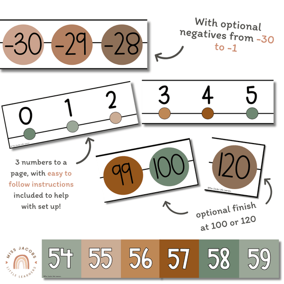 Large Classroom Number Line Display with Negatives | Modern Jungle Math Classroom Decor - Miss Jacobs Little Learners
