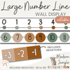 Large Classroom Number Line Display with Negatives | Modern Jungle Math Classroom Decor - Miss Jacobs Little Learners
