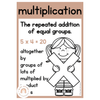 Math Operations Posters | Ombre Neutral Math Classroom Decor - Miss Jacobs Little Learners