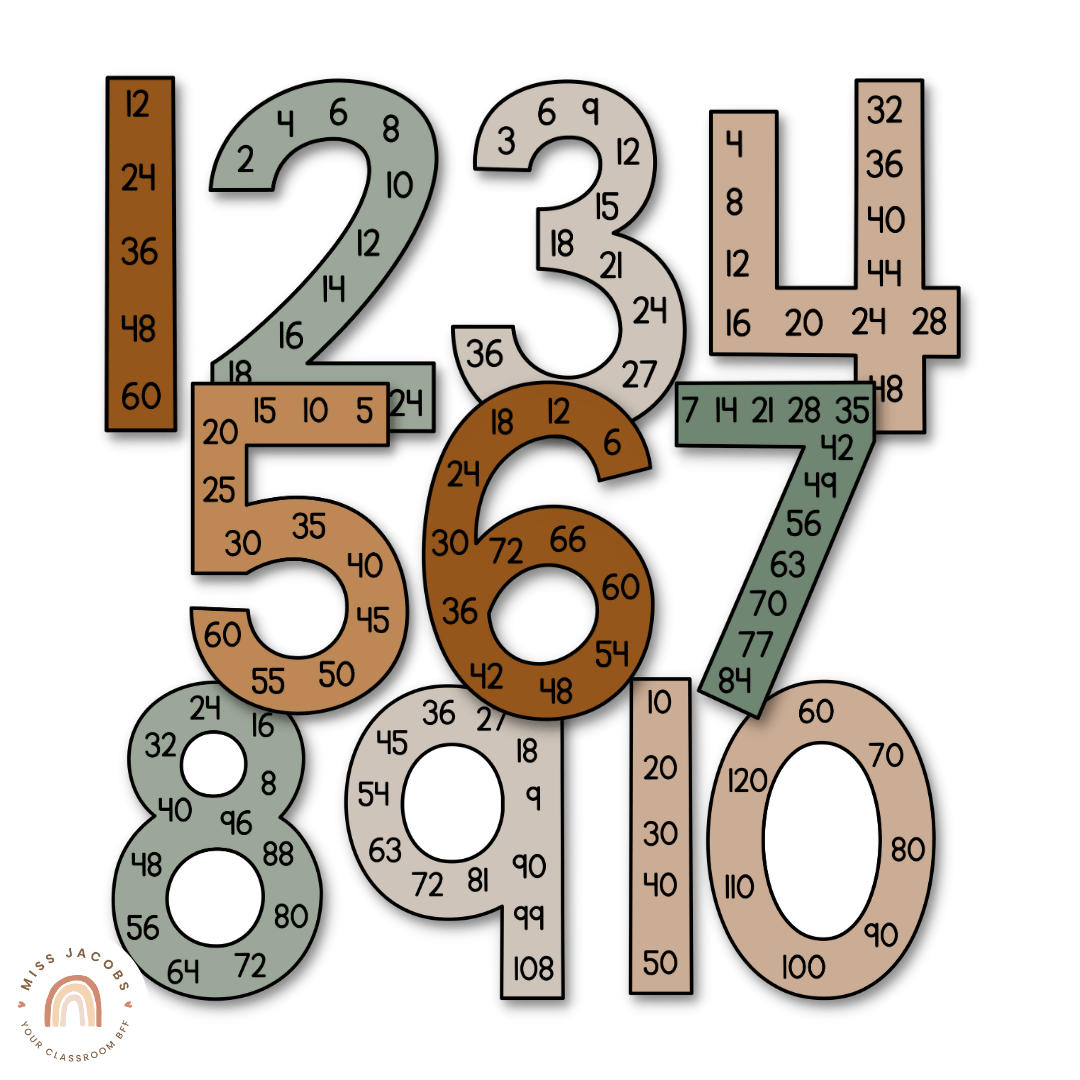 Modern Jungle Math Posters Bundle - Default Title - Miss Jacobs Little ...