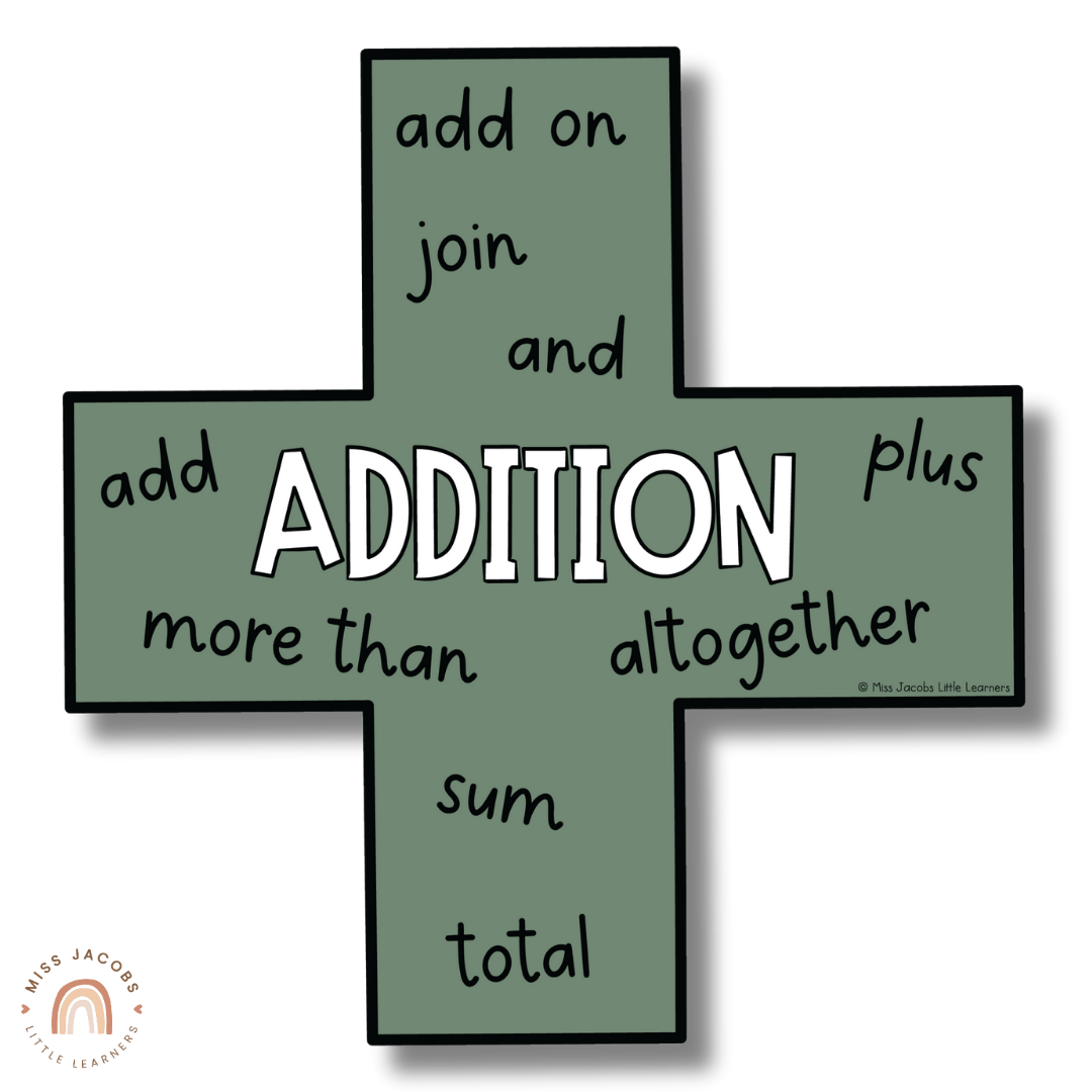 Modern Jungle Large Math Symbols - Default Title - Miss Jacobs Little ...