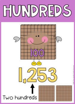 Place Value Posters | Rainbow Theme - Miss Jacobs Little Learners