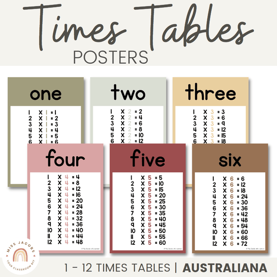 Times Tables Posters | Math Posters Bundle | Australiana Classroom Decor | Australian Flora and Fauna | Miss Jacobs Little Learners | Editable
