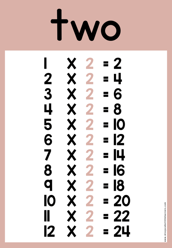 Times Tables Posters | DESERT NEUTRAL | Boho Vibes Classroom Decor - Miss Jacobs Little Learners