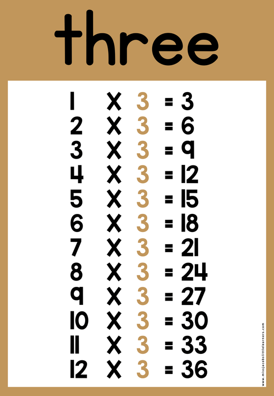 Times Tables Posters | DESERT NEUTRAL | Boho Vibes Classroom Decor - Miss Jacobs Little Learners