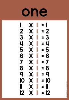 Times Tables Posters | DESERT NEUTRAL | Boho Vibes Classroom Decor - Miss Jacobs Little Learners