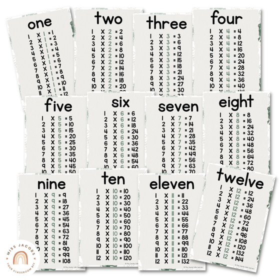 Times Tables Posters | MODERN JUNGLE decor - Miss Jacobs Little Learners