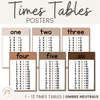 Times Tables Posters | Ombre Neutral Math Classroom Decor - Miss Jacobs Little Learners
