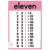 Times Tables Posters | PASTELS - Miss Jacobs Little Learners