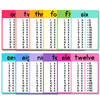 TIMES TABLES POSTERS | RAINBOW BRIGHTS - Miss Jacobs Little Learners