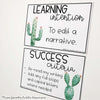 Visible Learning Display | Cactus Theme - Miss Jacobs Little Learners