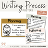 Writing Process Posters | Daisy Gingham Neutrals English Classroom Decor - Miss Jacobs Little Learners