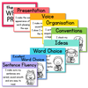 WRITING PROCESS POSTERS | RAINBOW BRIGHTS - Miss Jacobs Little Learners